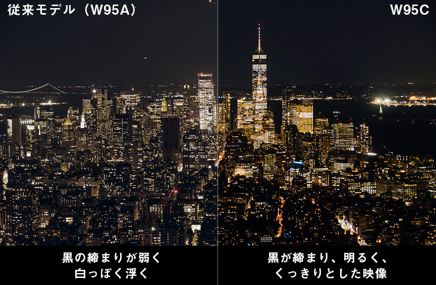 従来モデル（W95B）：黒の締まりが弱く、白っぽく浮く　W95C：黒が締まり、明るく、くっきりとした映像