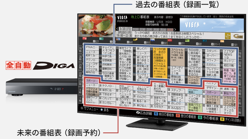 過去未来番組表のイメージ