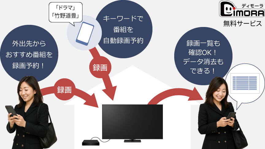 ディモーラ　無料サービス