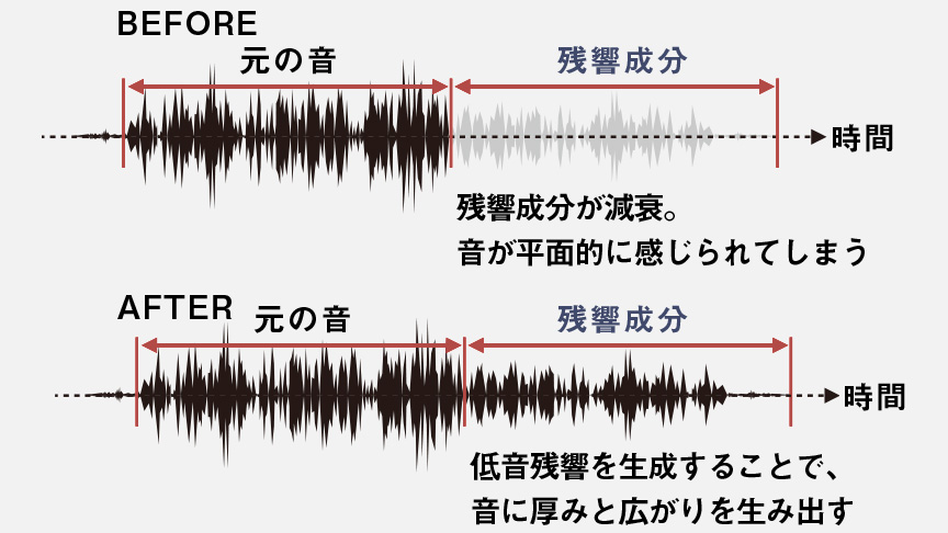 レゾナンスベースのイメージ