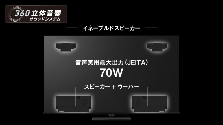 スピーカーシステムのイメージ