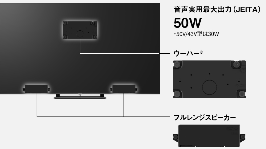 ドルビーアトモスのイメージ
