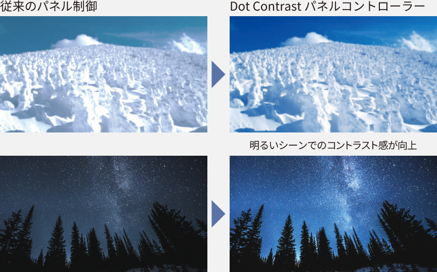 Dot Contrast パネルコントローラーのイメージ
