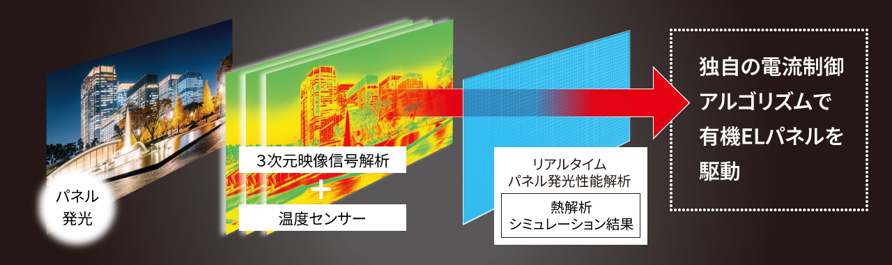 Bright Boosterのイメージ