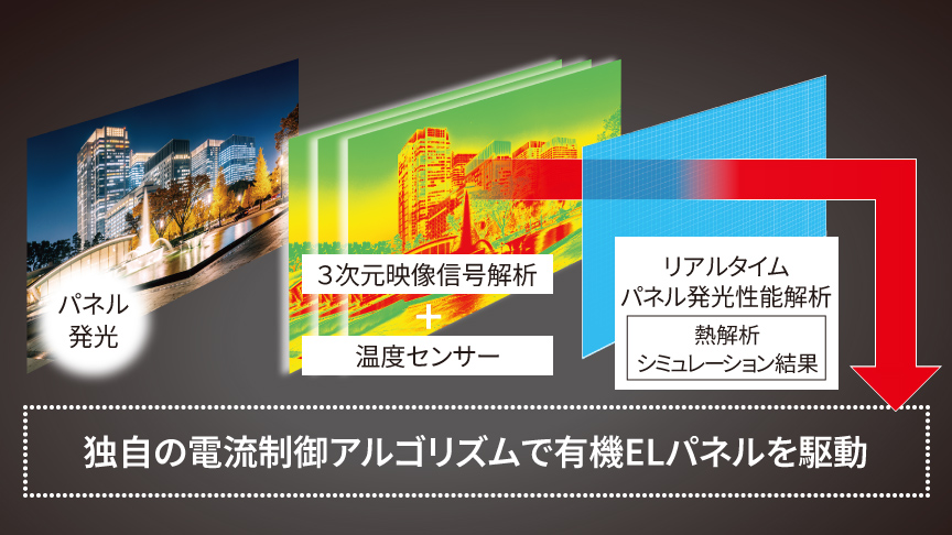Bright Boosterのイメージ