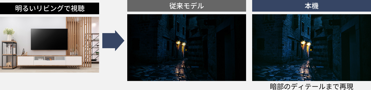 自動画質調整