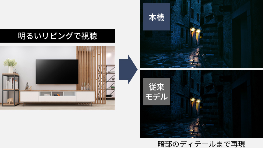 自動画質調整