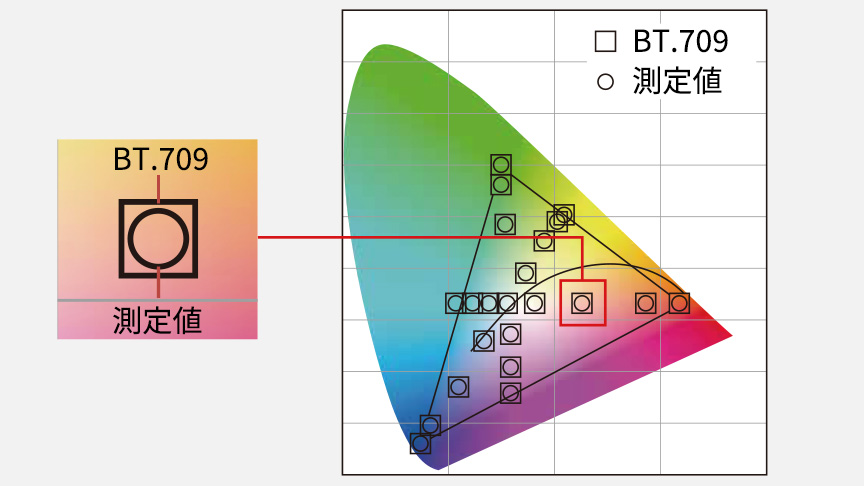 測色チューニングのイメージ