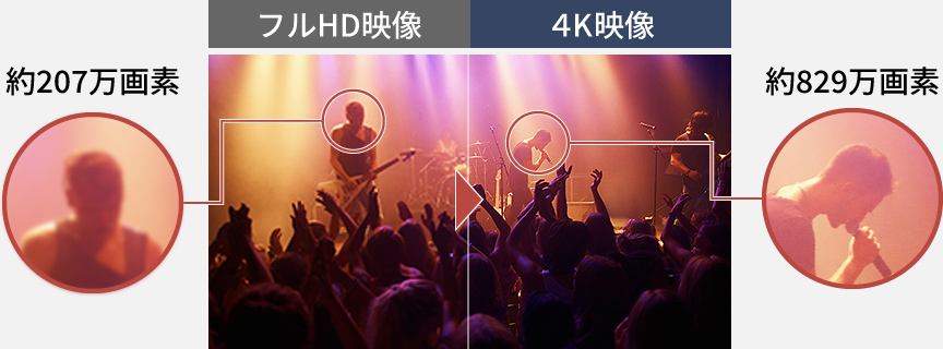 4K解像度のイメージ