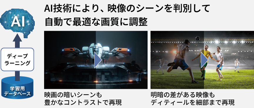 オートAI画質のイメージ