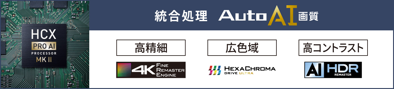 統合処理　Auto AI画質