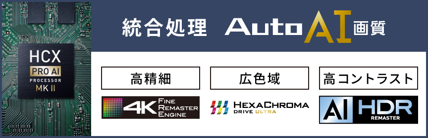 統合処理　Auto AI画質