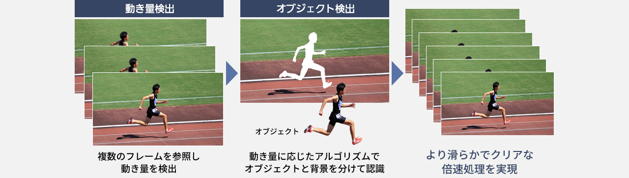 オブジェクト検出 倍速表示のイメージ