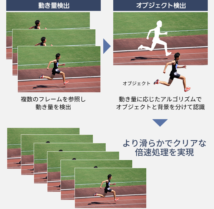 オブジェクト検出 倍速表示のイメージ