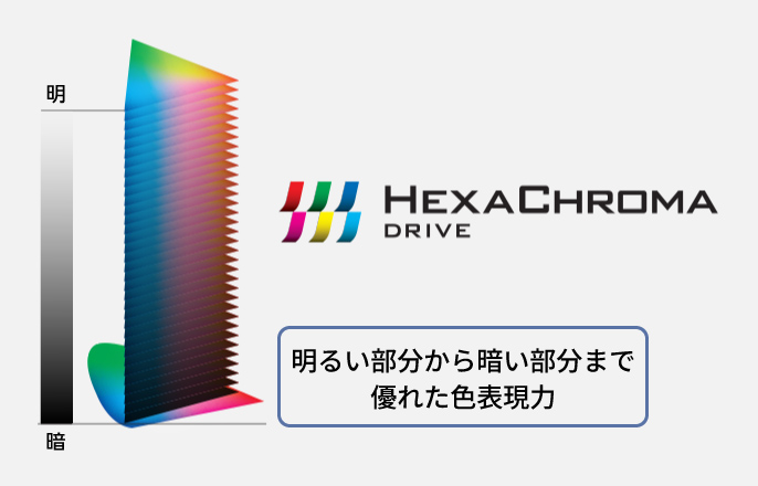 ヘキサクロマドライブ