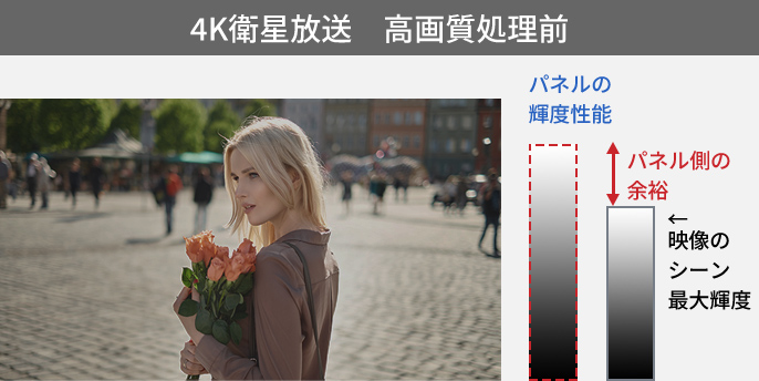 HDRコンテンツ　高画質処理前