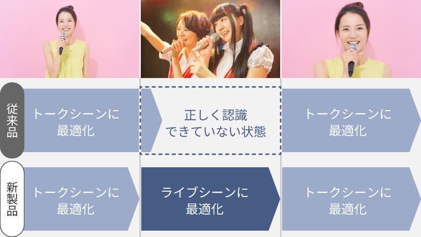 従来品と新製品の比較