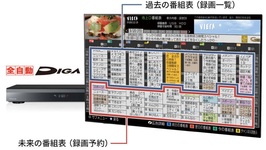 過去未来番組表