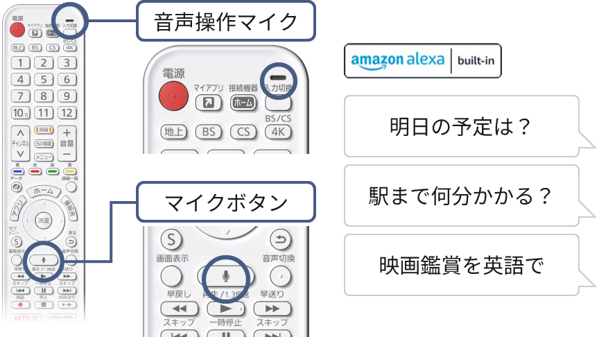 ［Bluetoothリモコン］ リモコンをテレビに向けなくても操作ができる