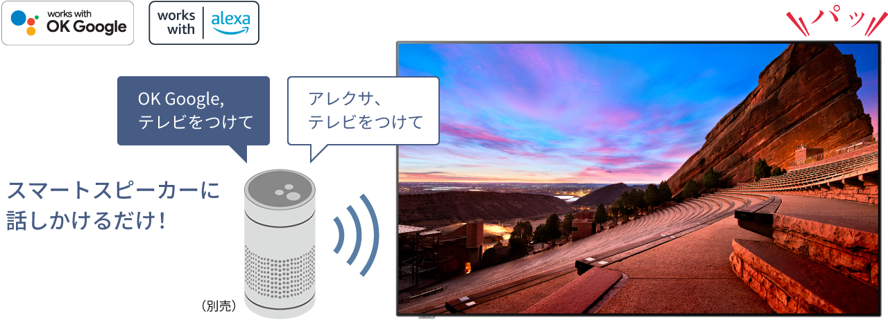 スマートスピーカー連携のイメージ