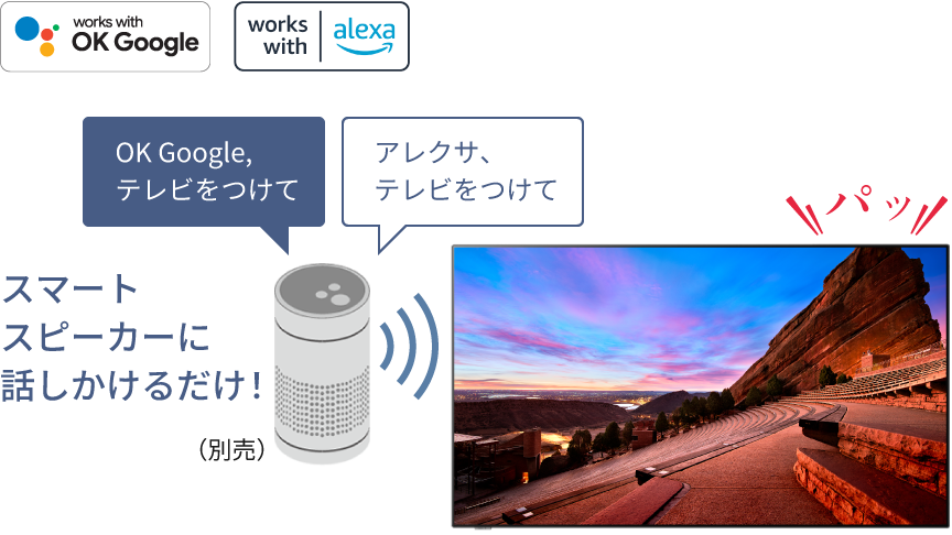 スマートスピーカー連携のイメージ