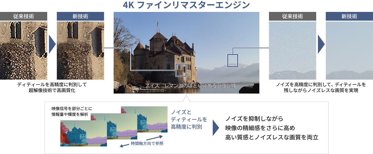 素材解像度検出 4Kファインリマスターエンジン