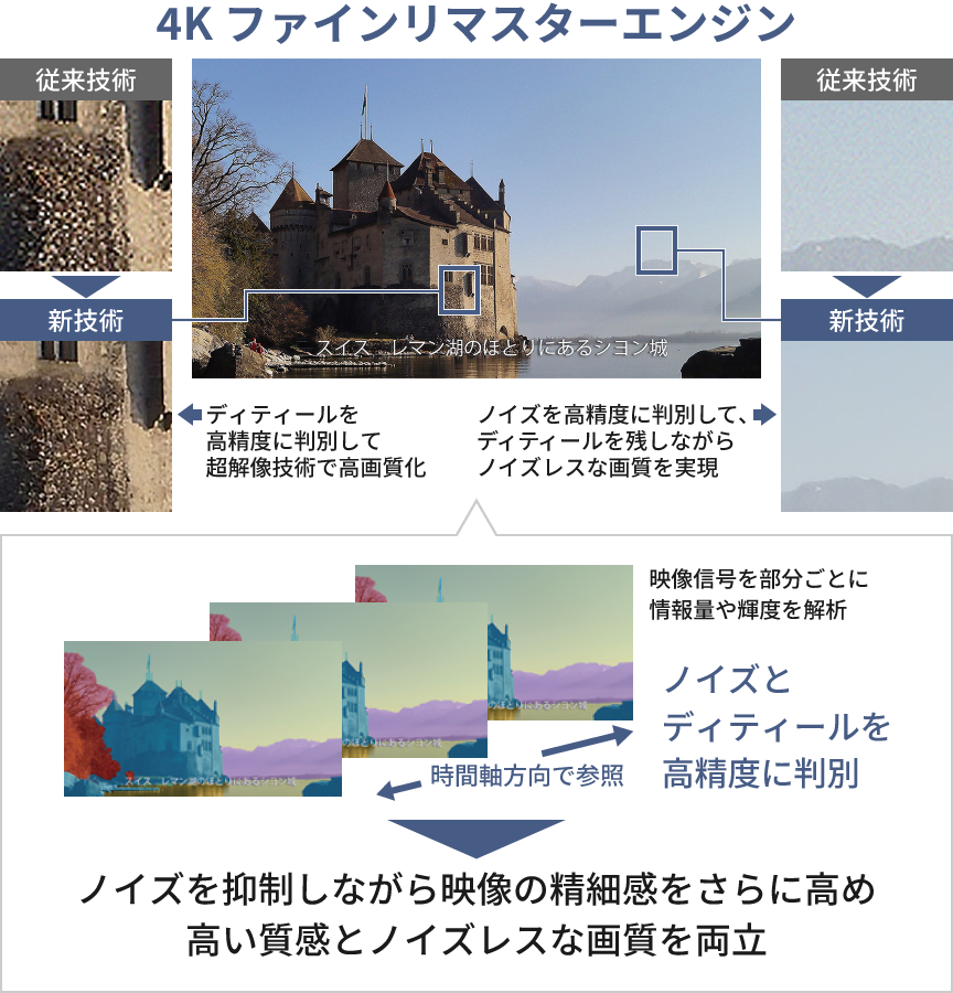 素材解像度検出 4Kファインリマスターエンジン