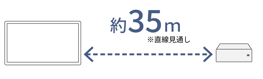 約35mの距離まで使用可能