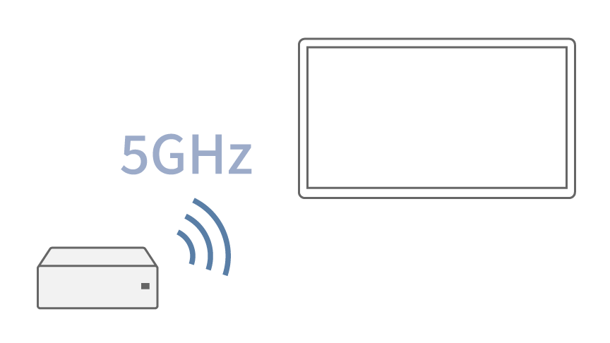 5GHz帯のイメージ