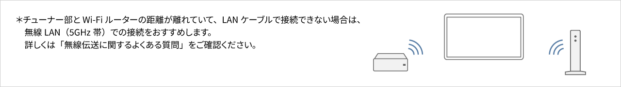 チューナー部とWi-Fiルーターの距離が離れており、LANケーブルで接続できない場合は、無線LAN（5GHz帯）での接続をおすすめします。詳しくは「無線伝送に関するよくある質問」をご確認ください。