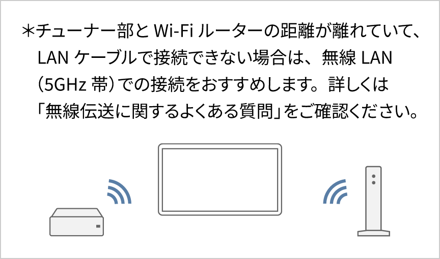 チューナー部とWi-Fiルーターの距離が離れており、LANケーブルで接続できない場合は、無線LAN（5GHz帯）での接続をおすすめします。詳しくは「無線伝送に関するよくある質問」をご確認ください。