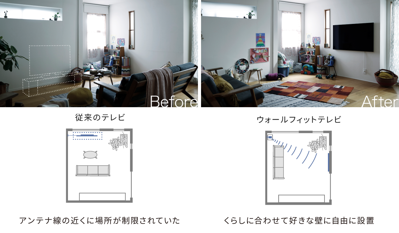 無線伝送のイメージ