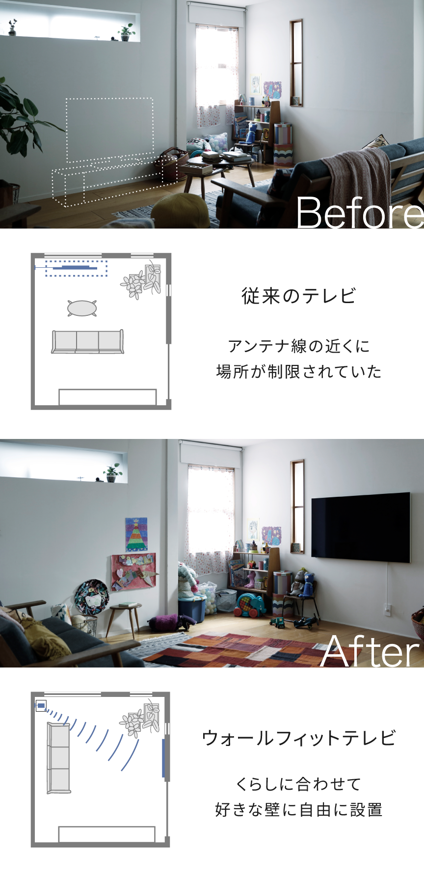 無線伝送のイメージ