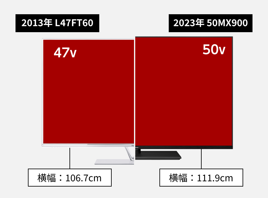 2013年 L47FT60と2023年 50MX900との比較