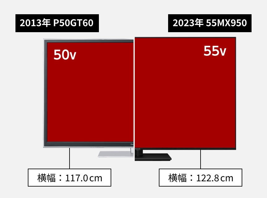 2013年 P50GT60と2023年 55MX950との比較