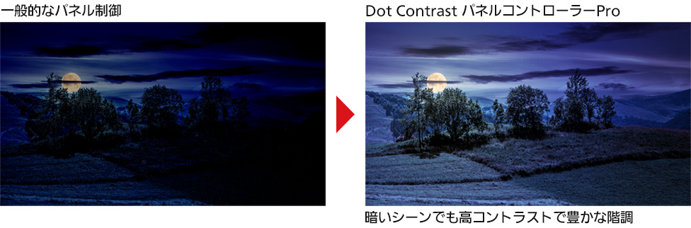 Dot ContrastパネルコントローラーPro