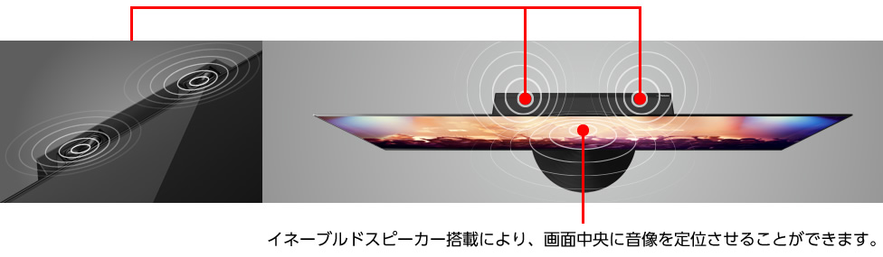 イネーブルドスピーカー