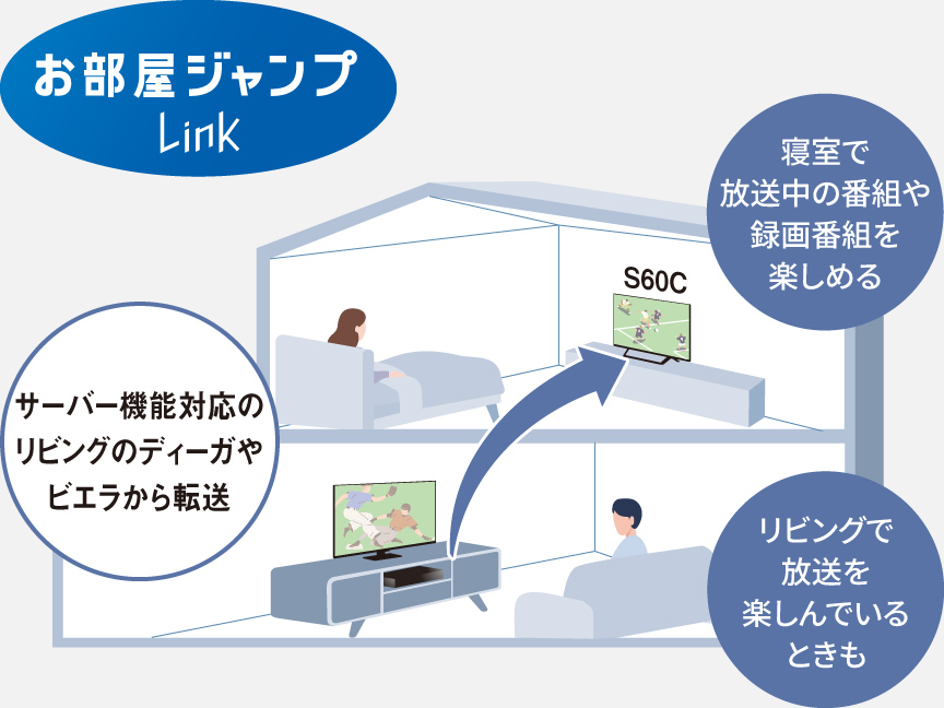 Panasonic Media Accessのイメージ