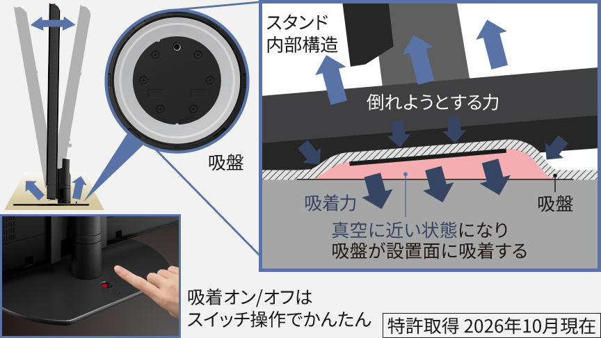 転倒防止スタンドのイメージ
