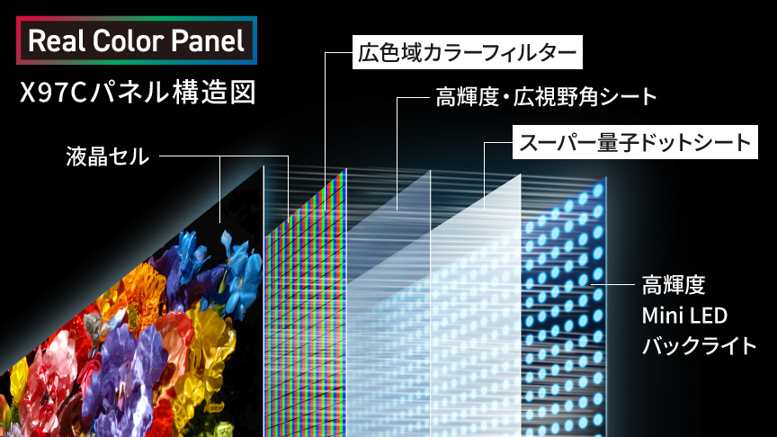 X97Cパネル構造図