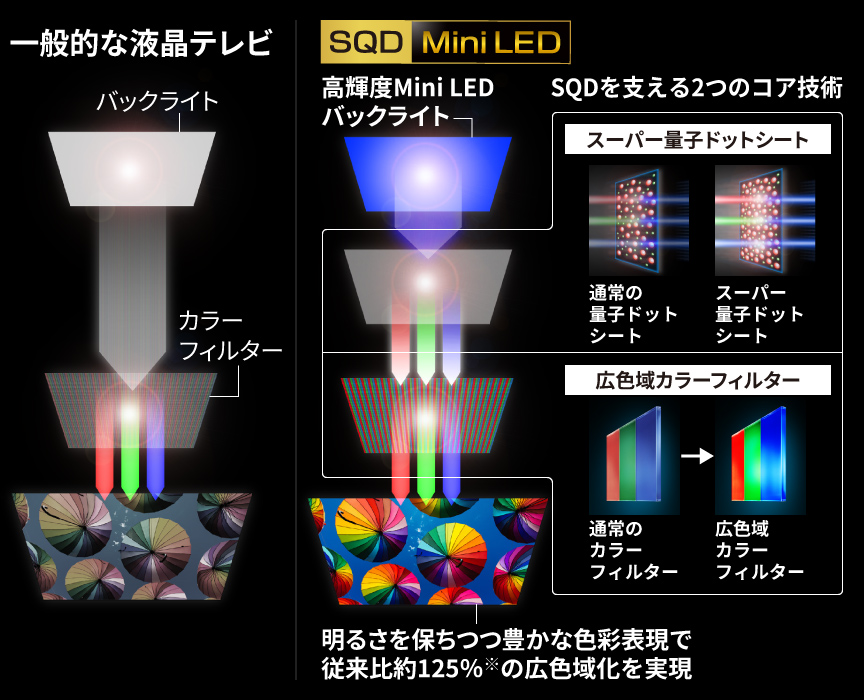 ディスプレイ構造イメージ