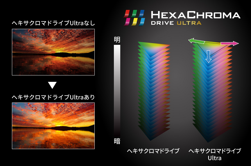 ヘキサクロマドライブUltraのイメージ