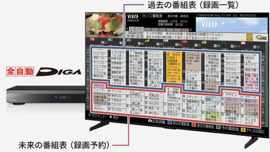 過去未来番組表のイメージ
