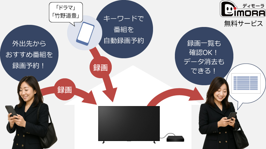 ディモーラ　無料サービス
