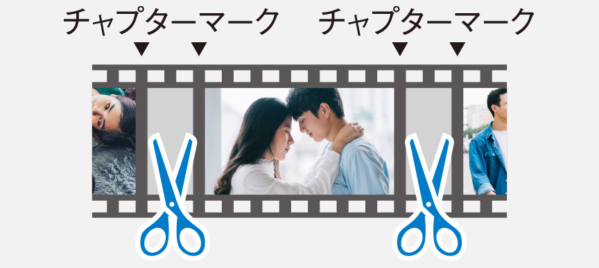 オートチャプターのイメージ