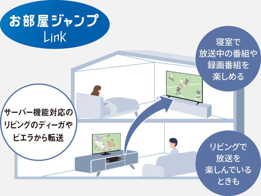 4Kお部屋ジャンプリンクのイメージ