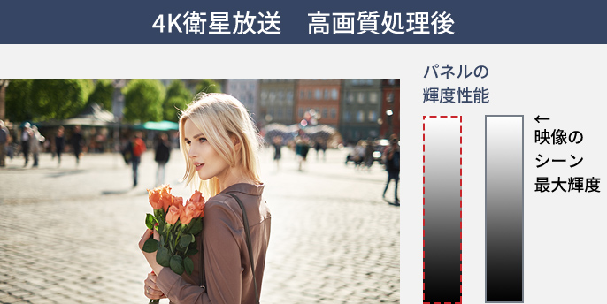 HDRコンテンツ　高画質処理後