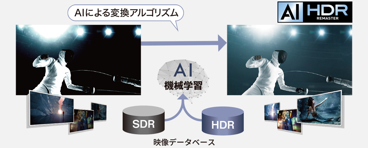 AI HDRリマスターのイメージ