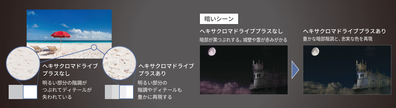 ダイナミック 3D-LUTのイメージ