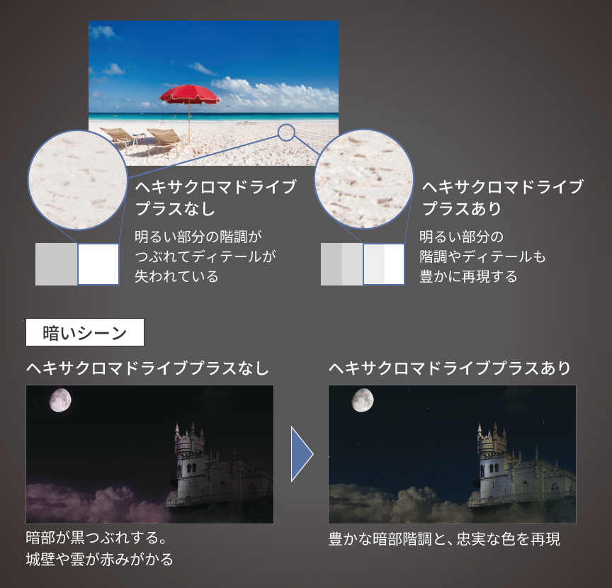 ダイナミック 3D-LUTのイメージ